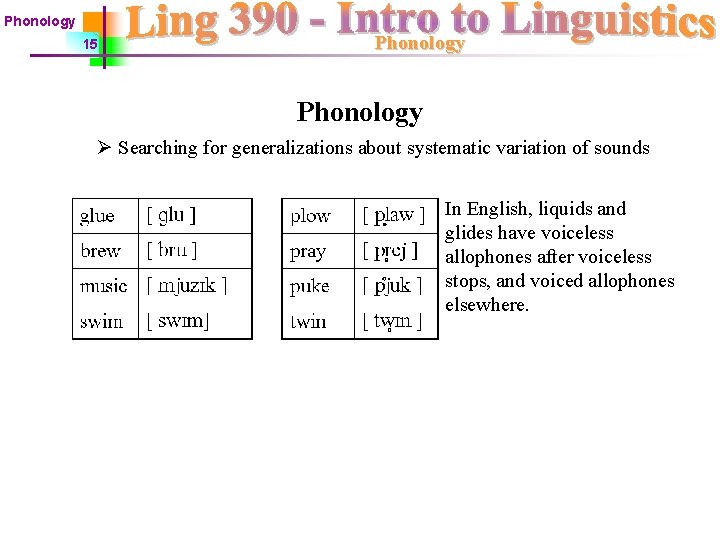 Phonology 15 Phonology Ø Searching for generalizations about systematic variation of sounds In English,