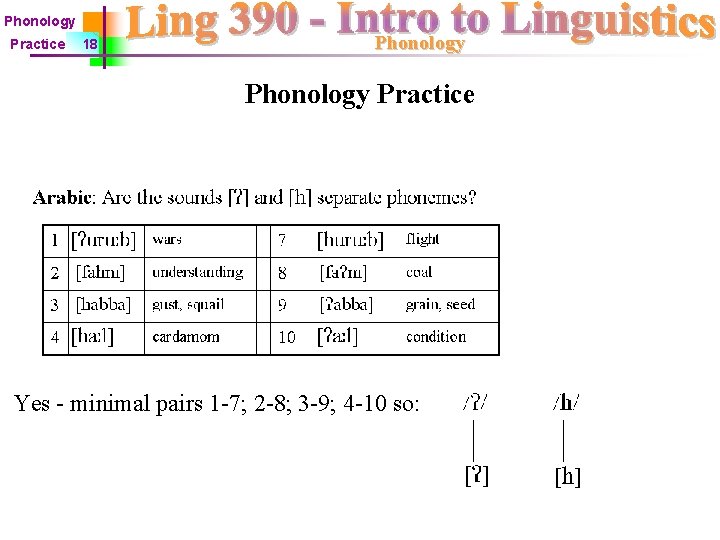 Phonology Practice 18 Phonology Practice Yes - minimal pairs 1 -7; 2 -8; 3