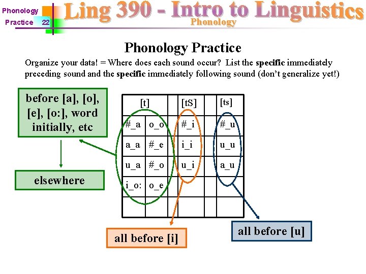 Phonology Practice Phonology 22 Phonology Practice Organize your data! = Where does each sound