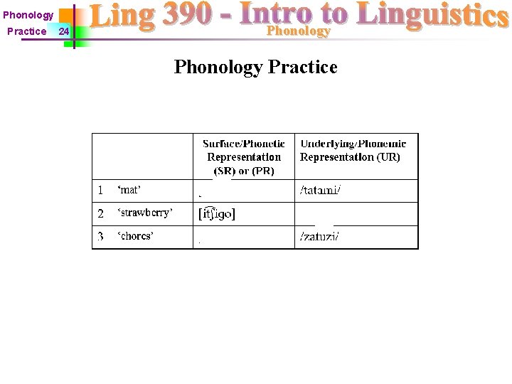 Phonology Practice 24 Phonology Practice 