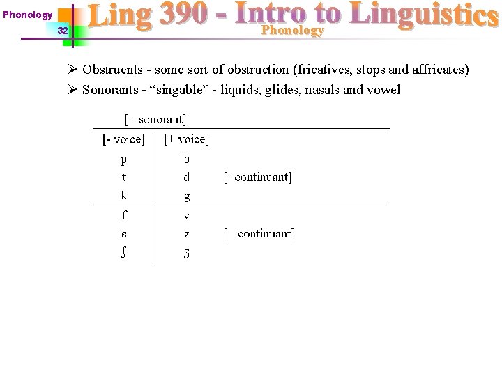 Phonology 32 Phonology Ø Obstruents - some sort of obstruction (fricatives, stops and affricates)