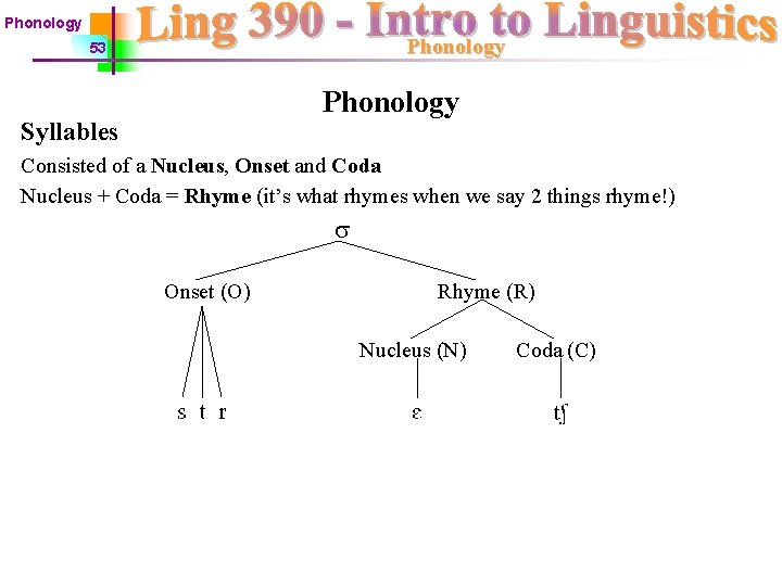 Phonology 53 Phonology Syllables Consisted of a Nucleus, Onset and Coda Nucleus + Coda