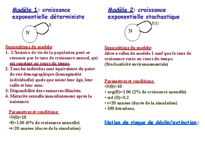 Modèle 1: croissance exponentielle déterministe Modèle 2: croissance exponentielle stochastique R(t) R N Suppositions