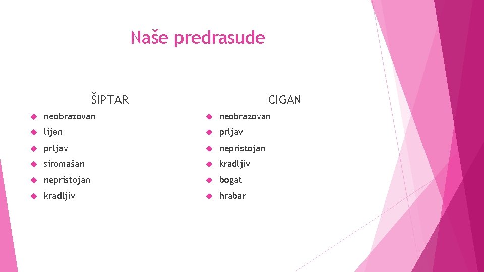 Naše predrasude ŠIPTAR CIGAN neobrazovan lijen prljav nepristojan siromašan kradljiv nepristojan bogat kradljiv hrabar