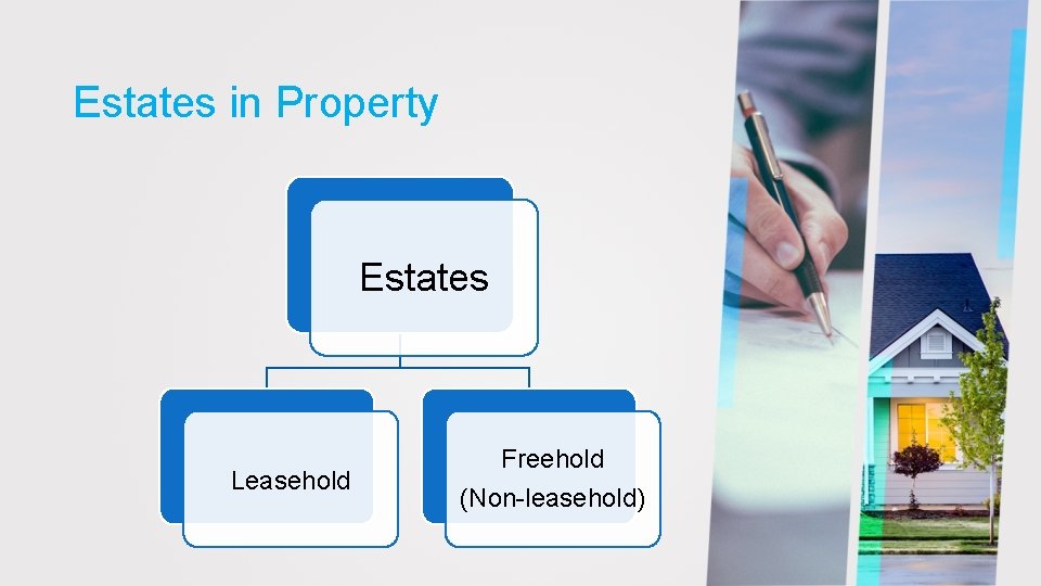 Estates in Property Estates Leasehold Freehold (Non-leasehold) 