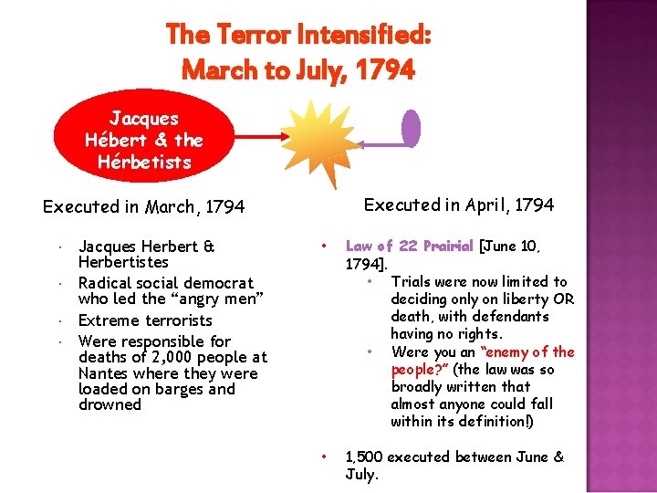 The Terror Intensified: March to July, 1794 Jacques Hébert & the Hérbetists Danton &