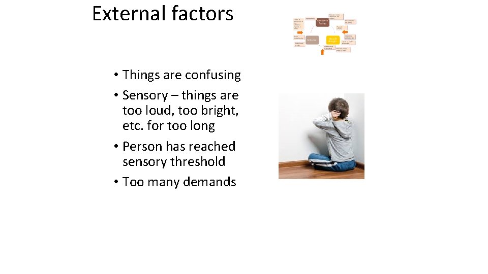 External factors • Things are confusing • Sensory – things are too loud, too