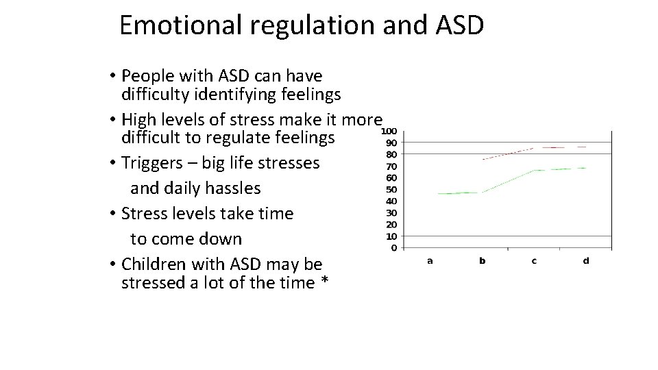 Emotional regulation and ASD • People with ASD can have difficulty identifying feelings •