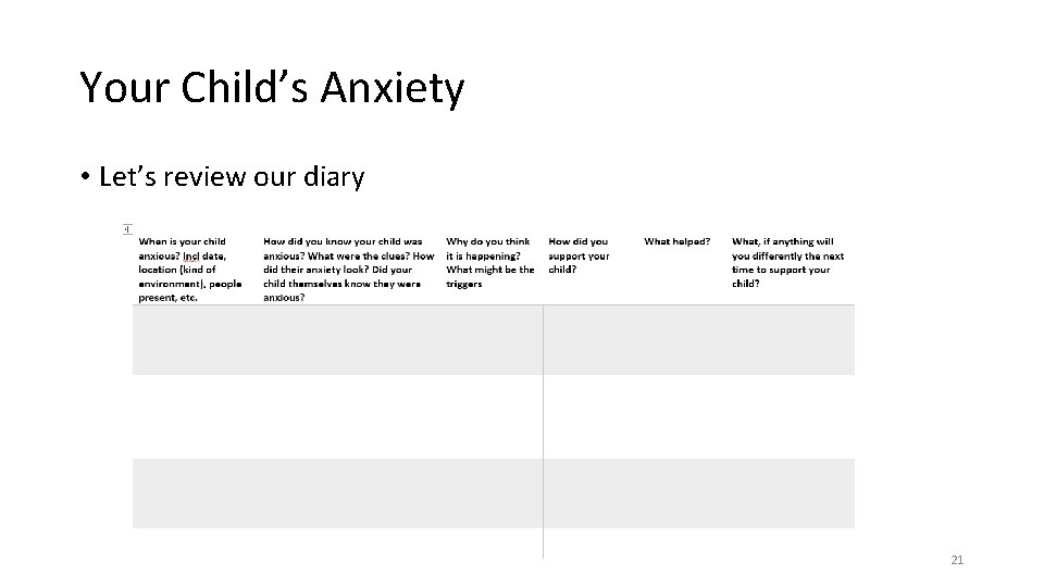 Your Child’s Anxiety • Let’s review our diary 21 
