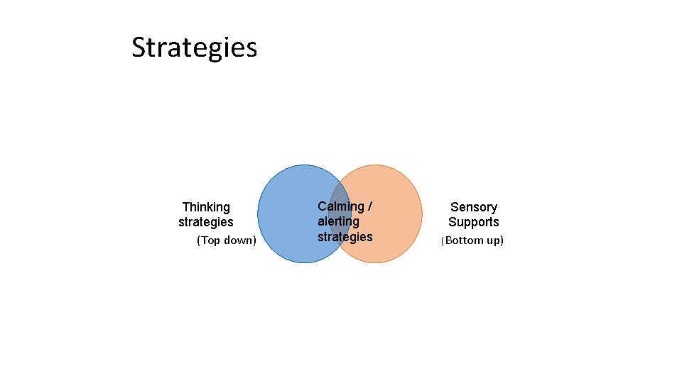 Strategies Thinking strategies (Top down) Calming / alerting strategies Sensory Supports (Bottom up) 