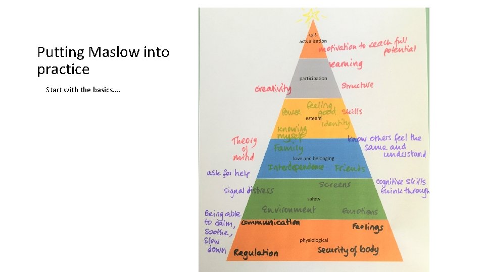Putting Maslow into practice Start with the basics…. 