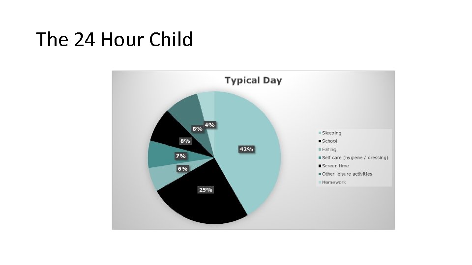 The 24 Hour Child 