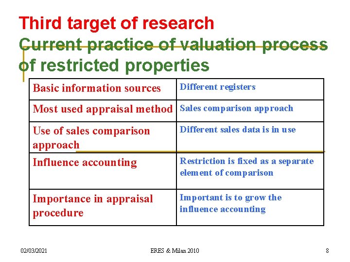 Third target of research Current practice of valuation process of restricted properties Basic information