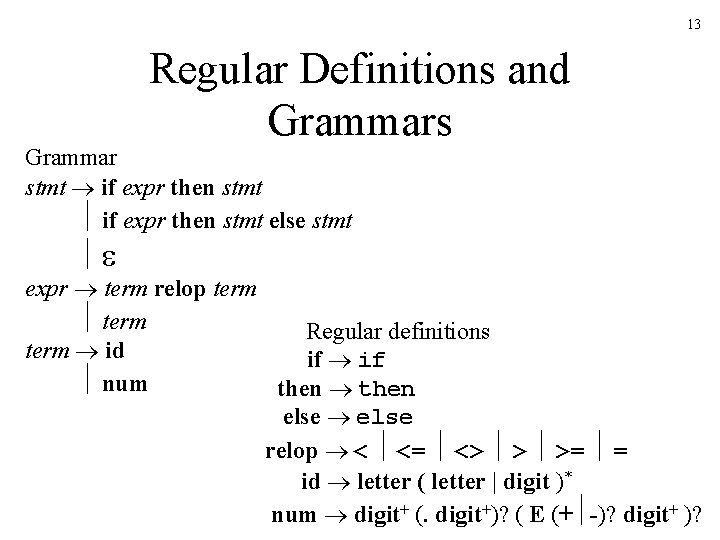 13 Regular Definitions and Grammars Grammar stmt if expr then stmt else stmt expr