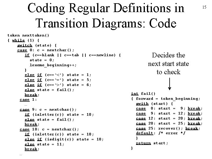 Coding Regular Definitions in Transition Diagrams: Code token nexttoken() { while (1) { switch