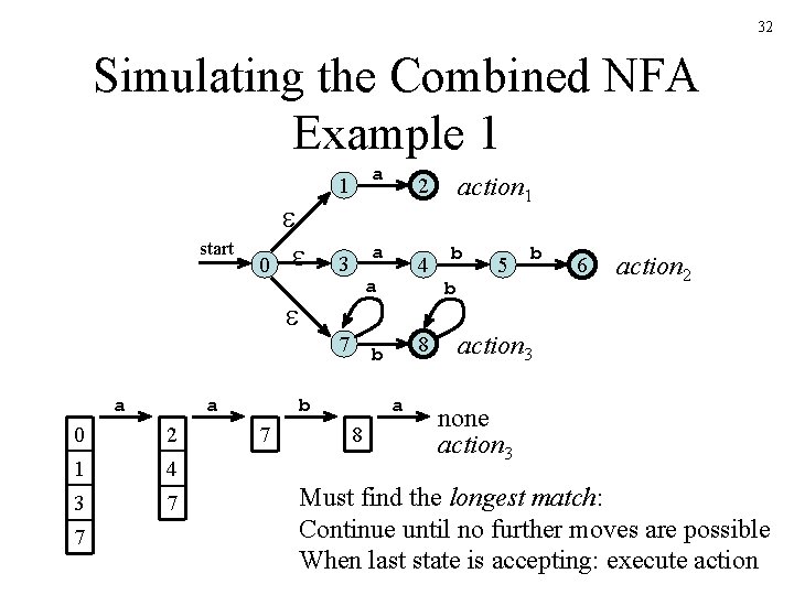 32 Simulating the Combined NFA Example 1 start 0 1 a 3 a 7 32 Simulating the Combined NFA Example 1 start 0 1 a 3 a 7