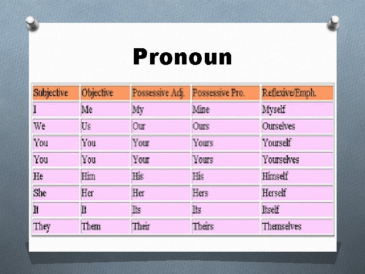 Pronoun 