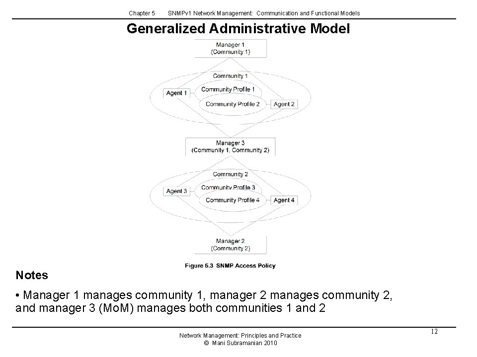 Chapter 5 SNMPv 1 Network Management: Communication and Functional Models Generalized Administrative Model Notes Chapter 5 SNMPv 1 Network Management: Communication and Functional Models Generalized Administrative Model Notes