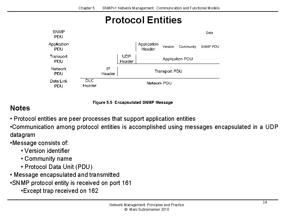Chapter 5 SNMPv 1 Network Management: Communication and Functional Models Protocol Entities Notes • Chapter 5 SNMPv 1 Network Management: Communication and Functional Models Protocol Entities Notes •