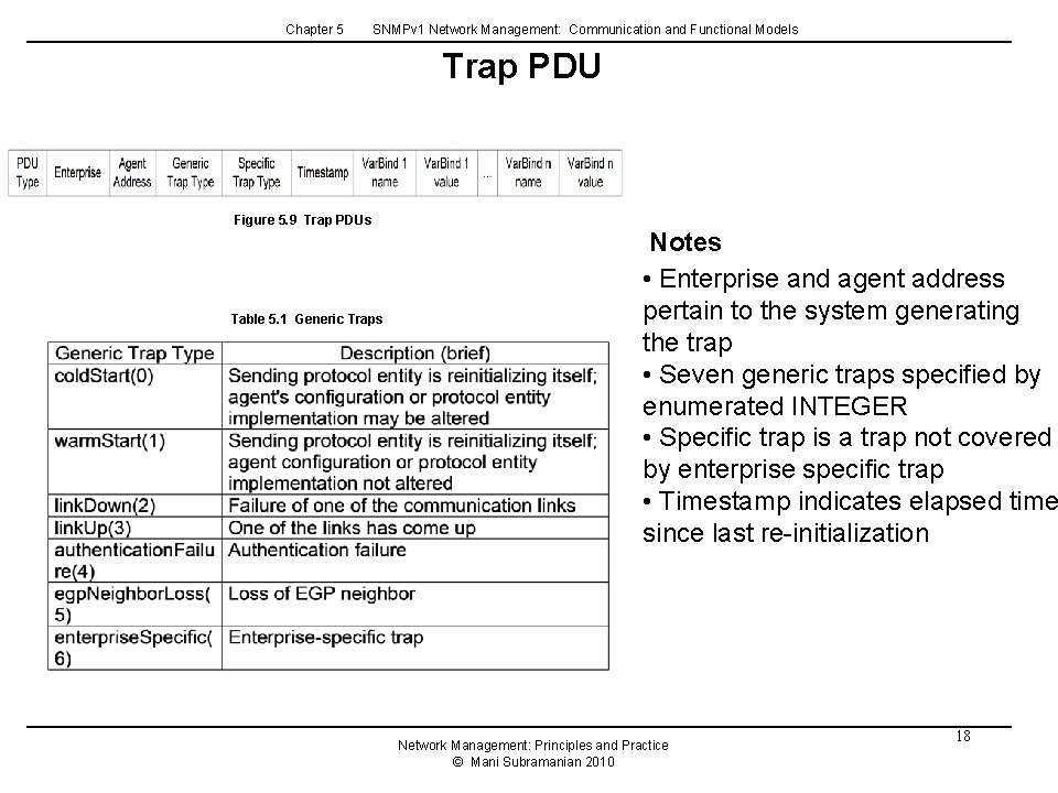 Chapter 5 SNMPv 1 Network Management: Communication and Functional Models Trap PDU Figure 5. Chapter 5 SNMPv 1 Network Management: Communication and Functional Models Trap PDU Figure 5.