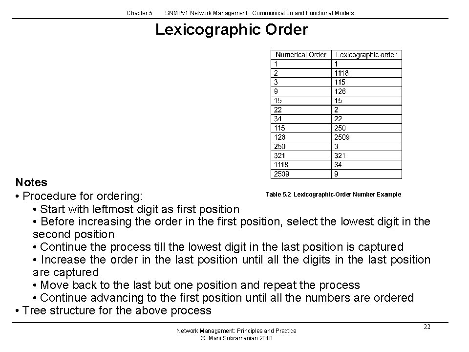 Chapter 5 SNMPv 1 Network Management: Communication and Functional Models Lexicographic Order Notes Table Chapter 5 SNMPv 1 Network Management: Communication and Functional Models Lexicographic Order Notes Table