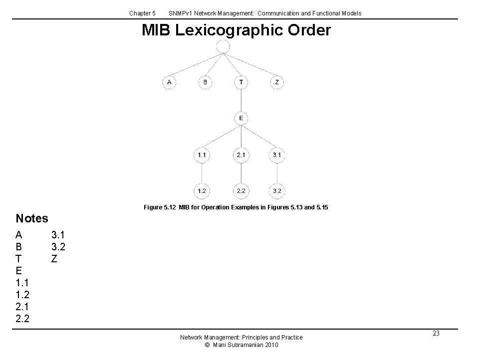 Chapter 5 SNMPv 1 Network Management: Communication and Functional Models MIB Lexicographic Order Figure Chapter 5 SNMPv 1 Network Management: Communication and Functional Models MIB Lexicographic Order Figure