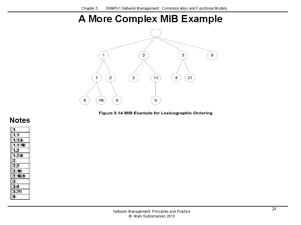 Chapter 5 SNMPv 1 Network Management: Communication and Functional Models A More Complex MIB Chapter 5 SNMPv 1 Network Management: Communication and Functional Models A More Complex MIB