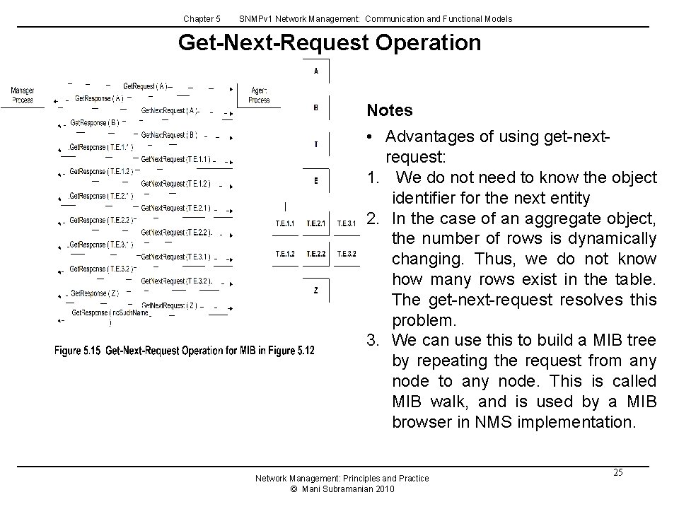 Chapter 5 SNMPv 1 Network Management: Communication and Functional Models Get-Next-Request Operation Notes • Chapter 5 SNMPv 1 Network Management: Communication and Functional Models Get-Next-Request Operation Notes •