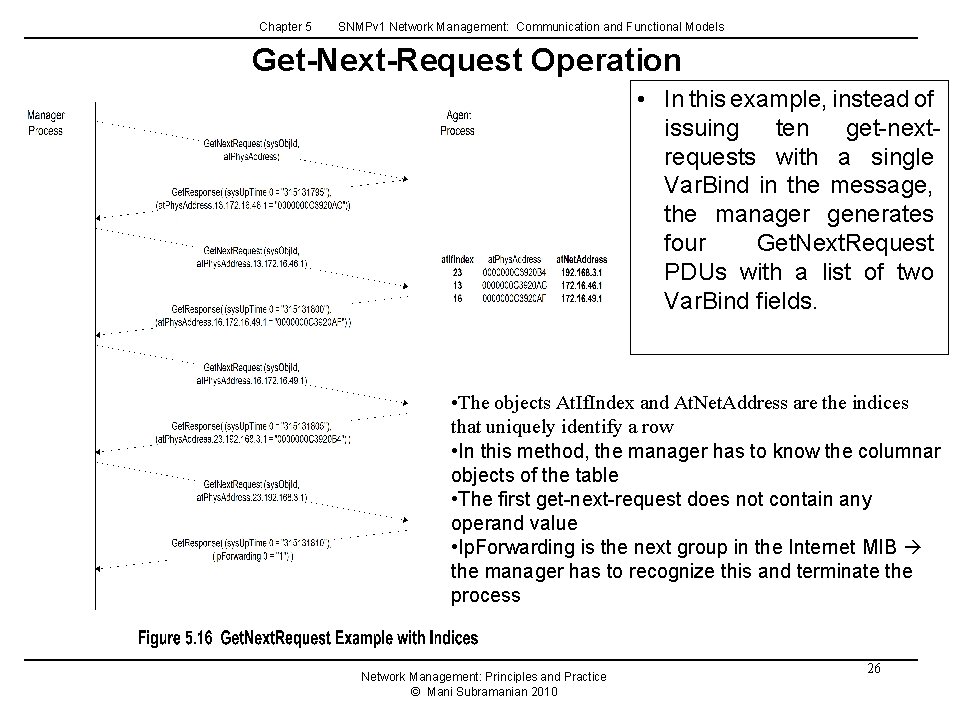Chapter 5 SNMPv 1 Network Management: Communication and Functional Models Get-Next-Request Operation • In Chapter 5 SNMPv 1 Network Management: Communication and Functional Models Get-Next-Request Operation • In