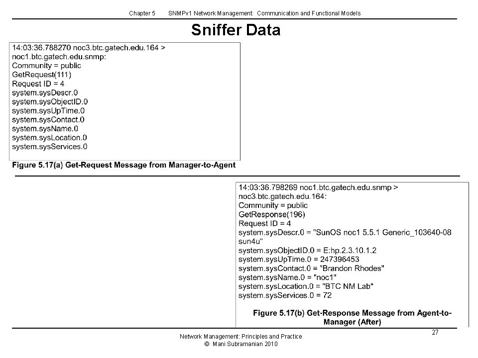 Chapter 5 SNMPv 1 Network Management: Communication and Functional Models Sniffer Data Network Management: Chapter 5 SNMPv 1 Network Management: Communication and Functional Models Sniffer Data Network Management: