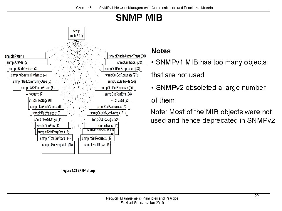 Chapter 5 SNMPv 1 Network Management: Communication and Functional Models SNMP MIB Notes • Chapter 5 SNMPv 1 Network Management: Communication and Functional Models SNMP MIB Notes •