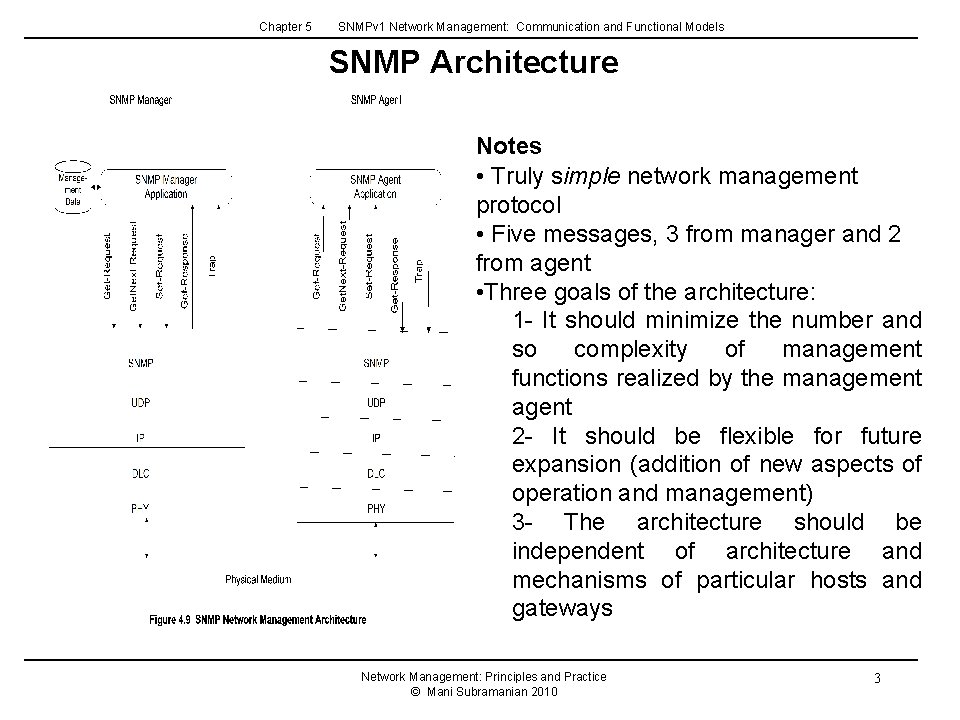Chapter 5 SNMPv 1 Network Management: Communication and Functional Models SNMP Architecture Notes • Chapter 5 SNMPv 1 Network Management: Communication and Functional Models SNMP Architecture Notes •