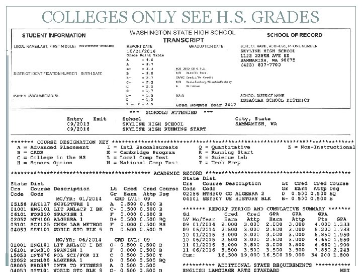 COLLEGES ONLY SEE H. S. GRADES 