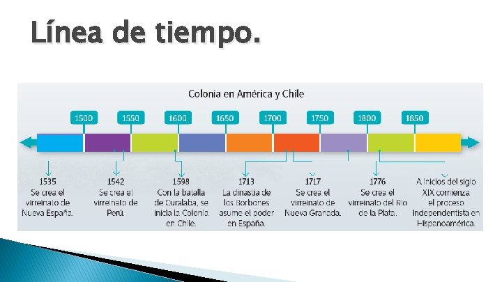 Línea de tiempo. Línea de tiempo.