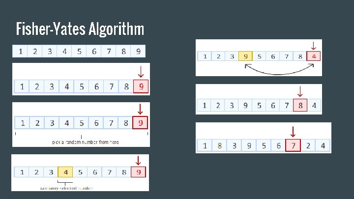 Fisher Yates Algorithm Example Spotify 2 0 Music Recommendation System Eddie Galloway