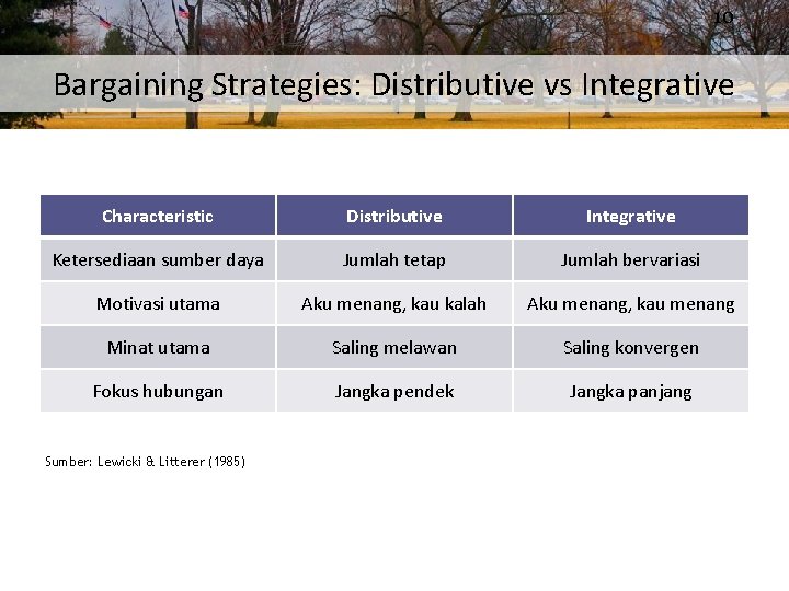 10 Bargaining Strategies: Distributive vs Integrative Characteristic Distributive Integrative Ketersediaan sumber daya Jumlah tetap