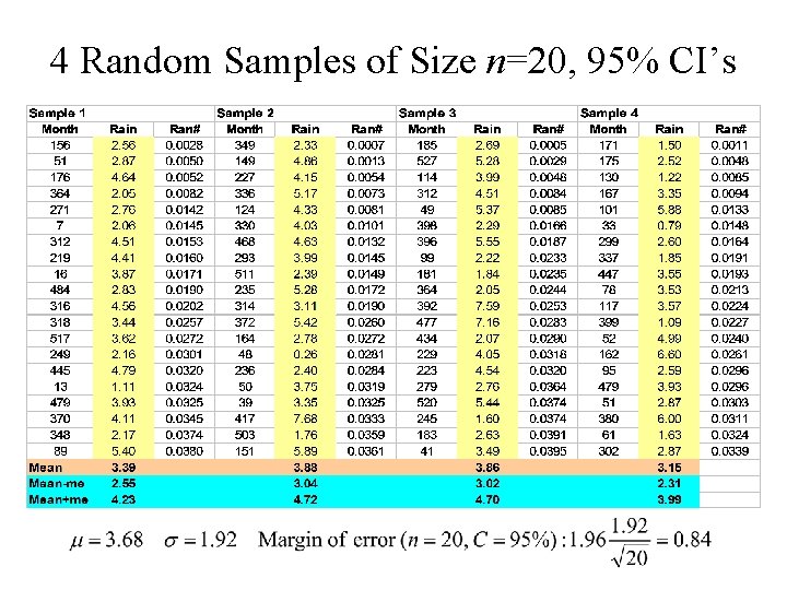4 Random Samples of Size n=20, 95% CI’s 4 Random Samples of Size n=20, 95% CI’s