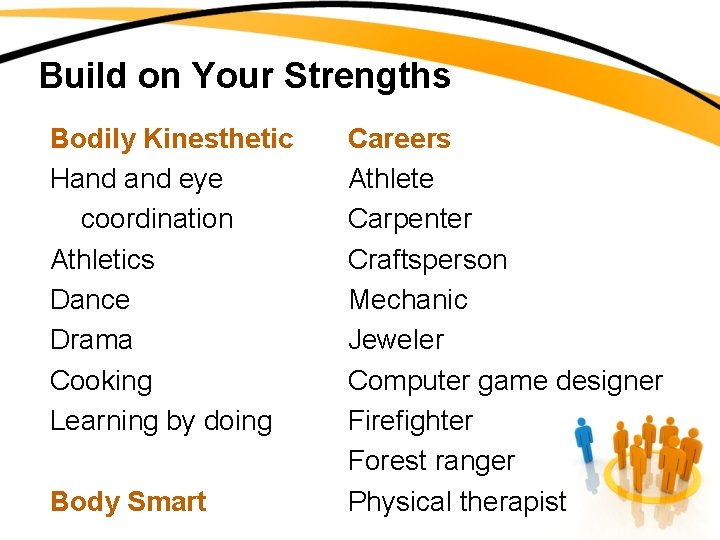 Build on Your Strengths Bodily Kinesthetic Hand eye coordination Athletics Dance Drama Cooking Learning