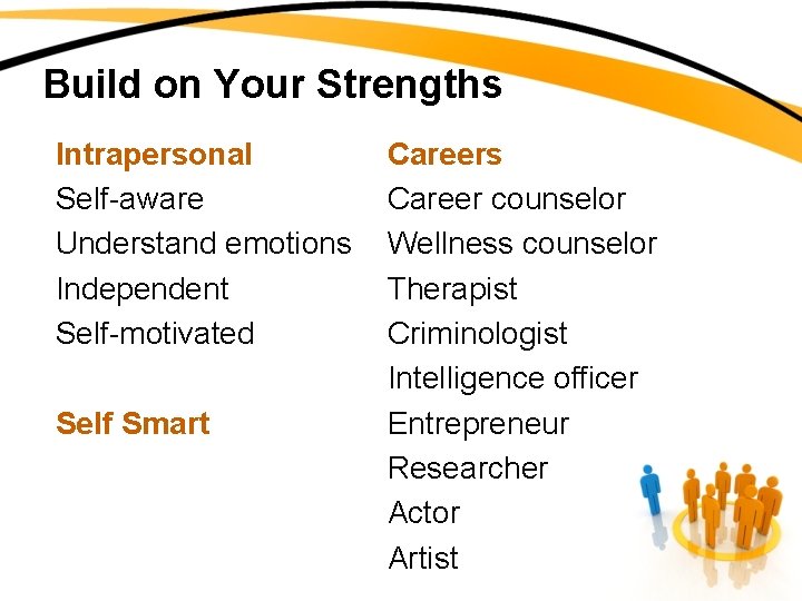 Build on Your Strengths Intrapersonal Self-aware Understand emotions Independent Self-motivated Self Smart Careers Career