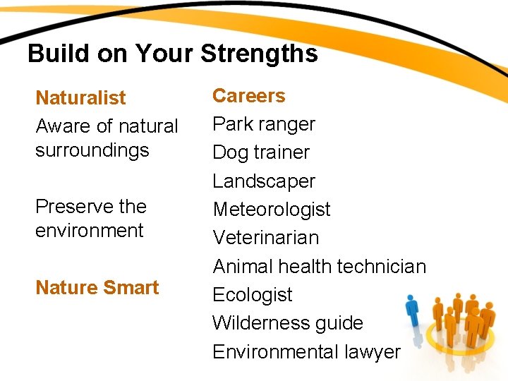 Build on Your Strengths Naturalist Aware of natural surroundings Preserve the environment Nature Smart