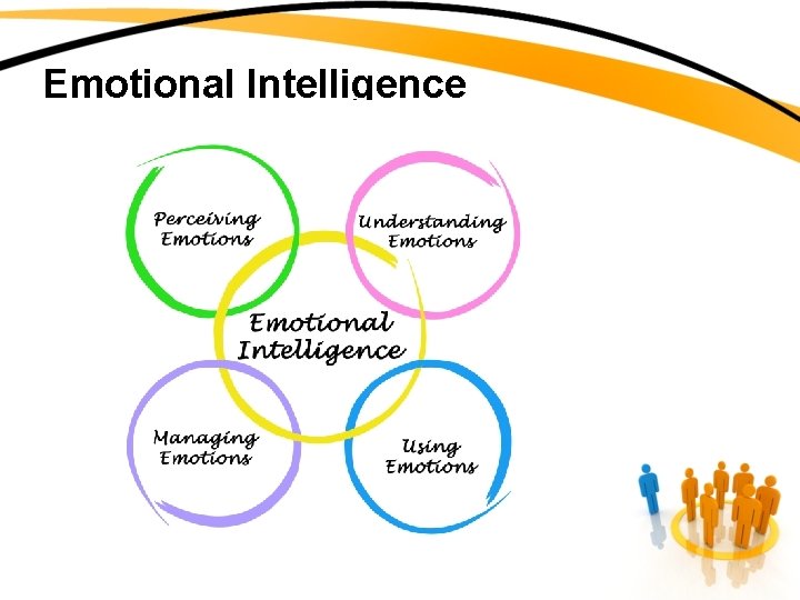 Emotional Intelligence 