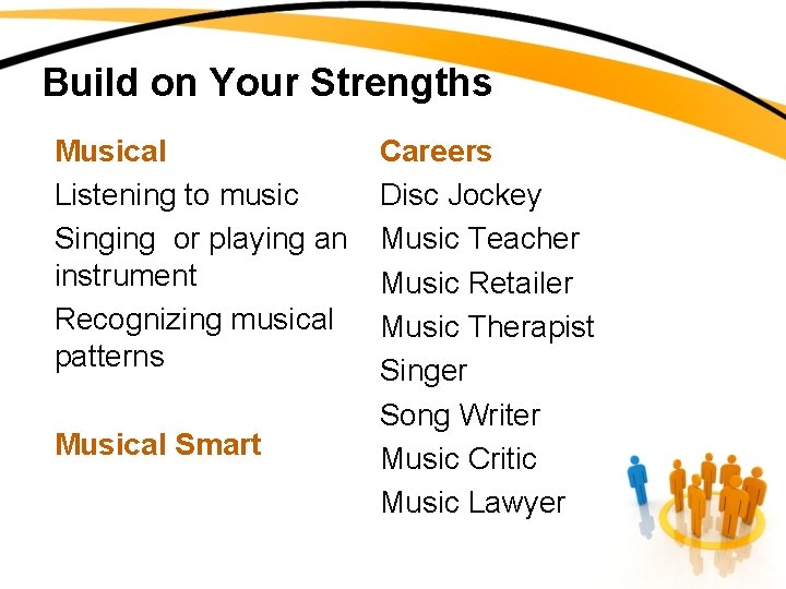 Build on Your Strengths Musical Listening to music Singing or playing an instrument Recognizing
