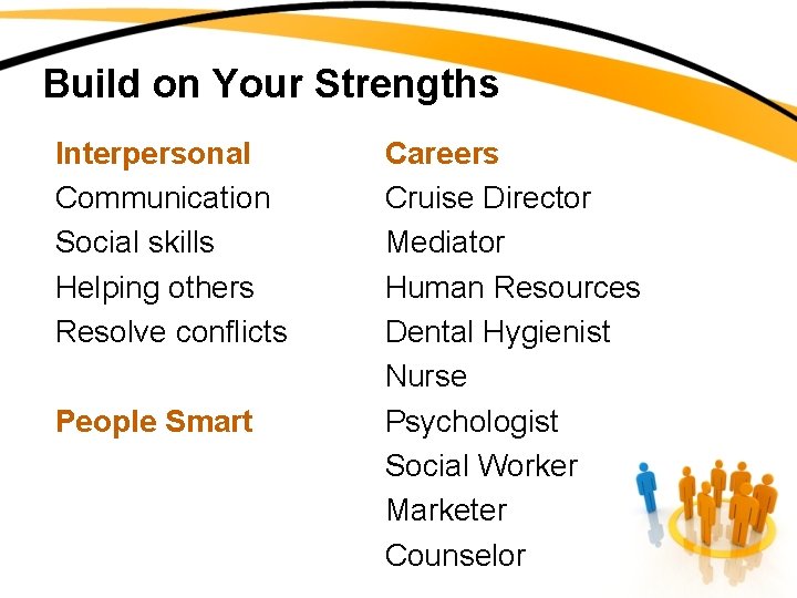 Build on Your Strengths Interpersonal Communication Social skills Helping others Resolve conflicts People Smart
