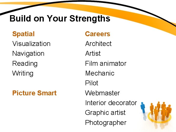 Build on Your Strengths Spatial Visualization Navigation Reading Writing Picture Smart Careers Architect Artist
