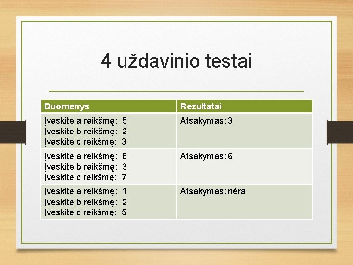 4 uždavinio testai Duomenys Rezultatai Įveskite a reikšmę: 5 Įveskite b reikšmę: 2 Įveskite