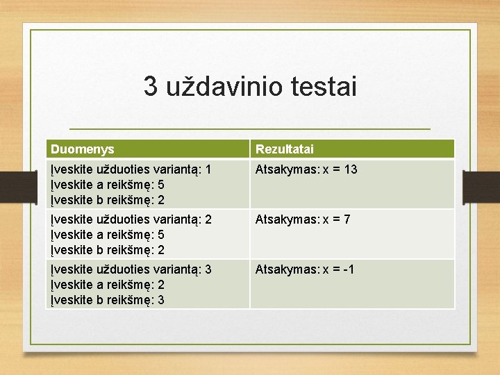 3 uždavinio testai Duomenys Rezultatai Įveskite užduoties variantą: 1 Įveskite a reikšmę: 5 Įveskite