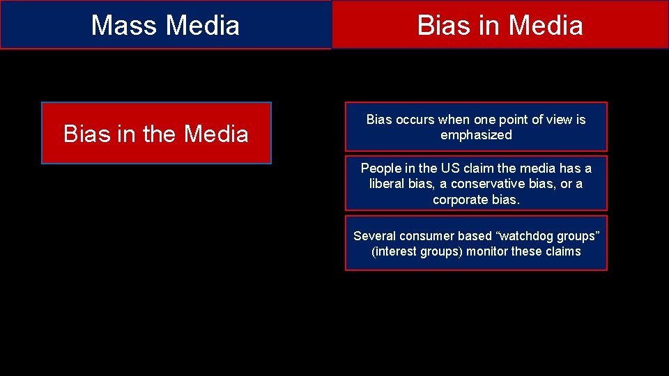 Mass Media Bias in the Media Bias in Media Bias occurs when one point