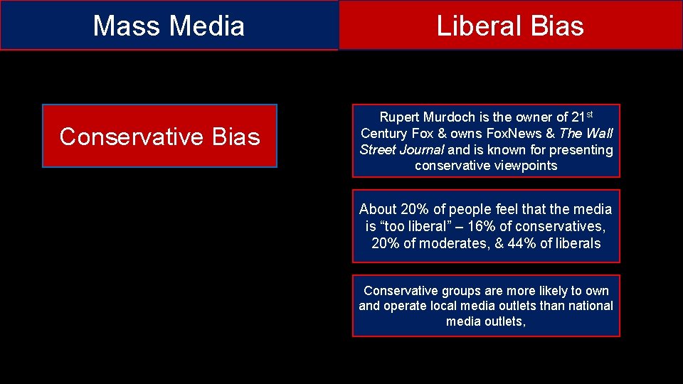 Mass Media Conservative Bias Liberal Bias Rupert Murdoch is the owner of 21 st