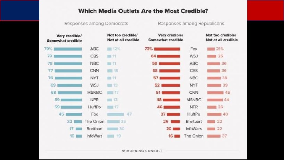 Mass Media Liberal Bias 