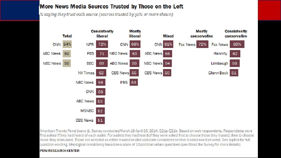 Mass Media Liberal Bias Mass Media Liberal Bias